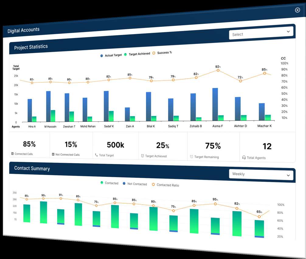 Analytics dashboard