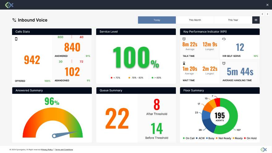 Inbound Voice — Today