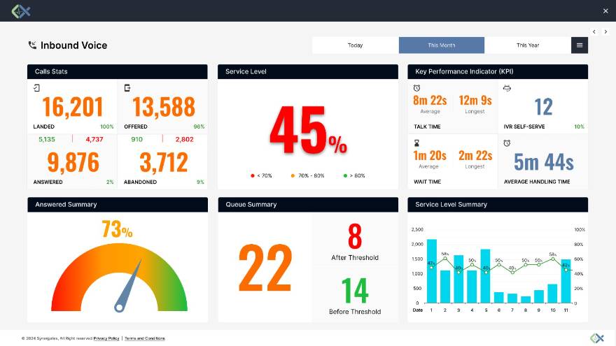 Inbound Voice — This Month