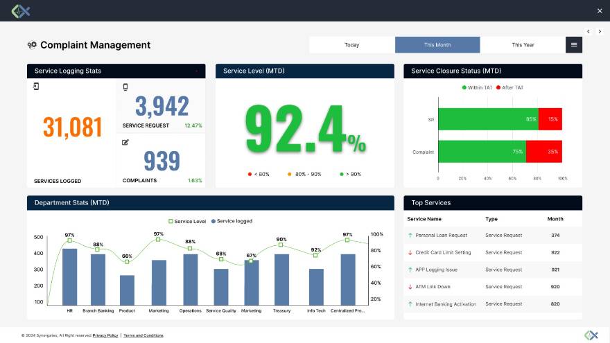 Complaint Management — Month
