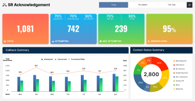 Pulse CX 360° CRM