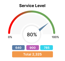 Pulse CX 360° CRM